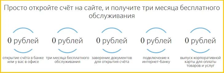 Развитие банка открытие. Банк открытие РКО. Преимущества банка открытие. Расчетно-кассовое обслуживание банк открытие. Банк открытие открыть расчетный счет для ООО.