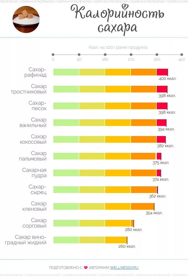 Сколько калл в сахаре. Энергетическая ценность сахара в 100 граммах. Сколько калорий в сахаре на 100. Калорийность тыквенных семечек на 100 грамм. Сколько углеводов в сахаре на 100 грамм.