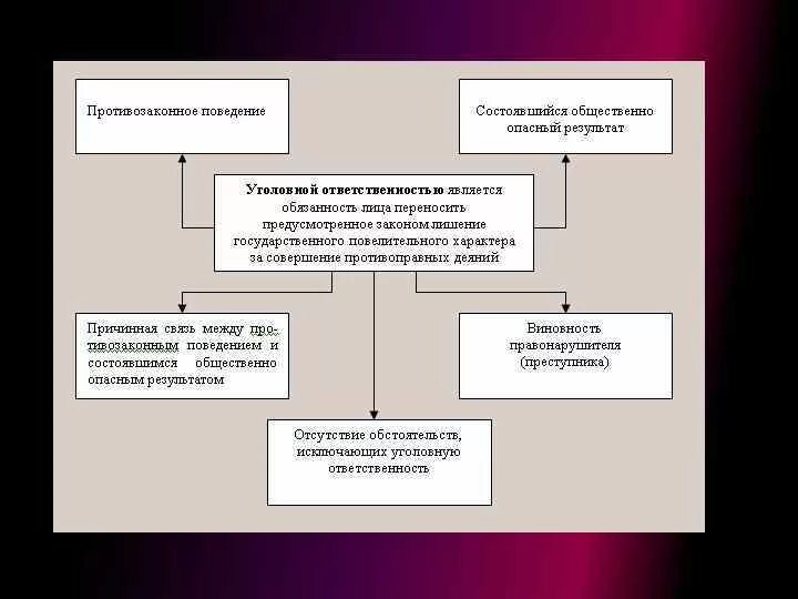 Схема уголовной ответственности