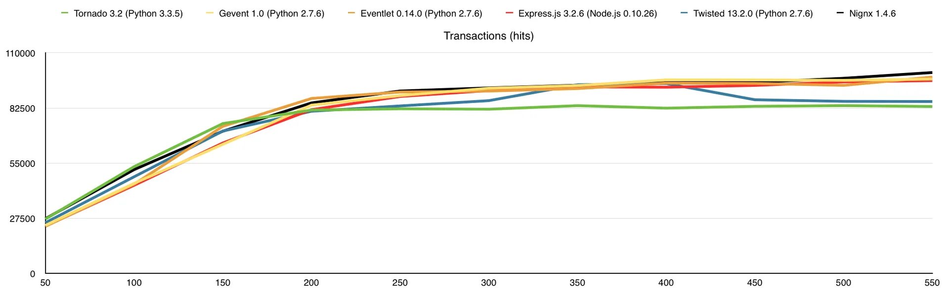 Tornado python. Хостинг python. Tornado python. Книга питон. Tornado python.