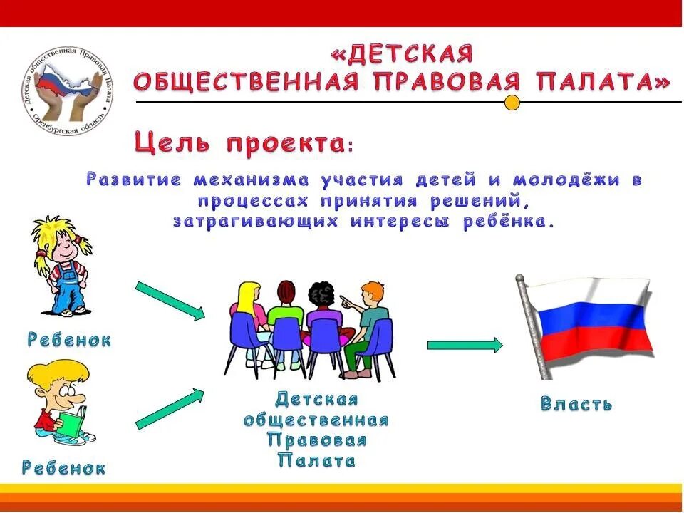 Выборы в общественную палату. Детская общественная правовая палата. План работы детской общественной правовой палаты. Детская общественная правовая палата эмблема. Детская общественная правовая палата Оренбургской области.