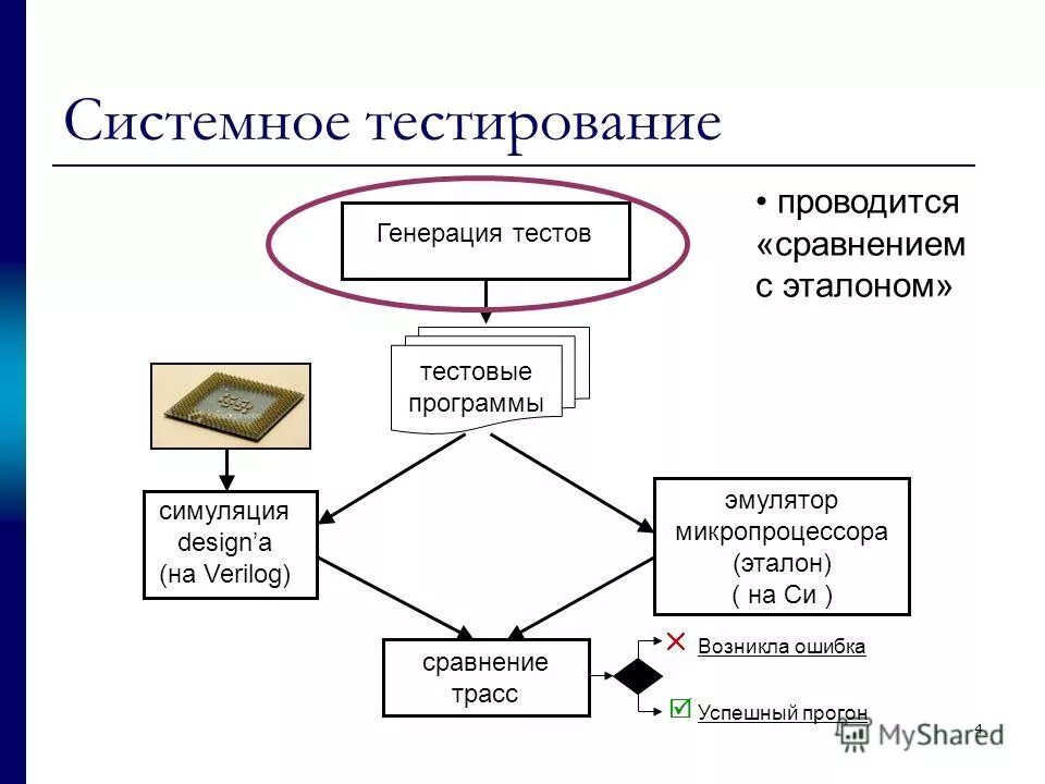 Проверить мышление тест. Системное тестирование. системное тестирование пример. тест на системное мышление. основная задача системного тестирования.