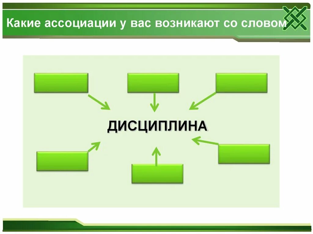 Ассоциации к слову дисциплина. Слово дисциплина. Какие ассоциации у вас возникают со словом дисциплина?. Определение слова дисциплина.