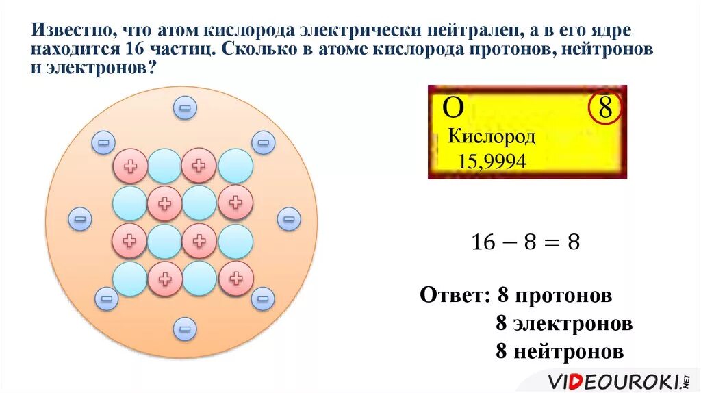 Число протонов нейтронов и электронов в ксилороде. Нейтрон Протон электрон в атоме кислорода. Кислород протоны нейтроны электроны. Кислород число протонов электронов и нейтронов.