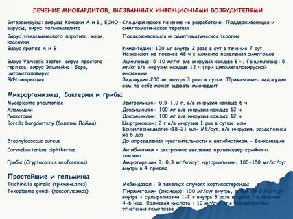 Ответы на тест перикардиты по утвержденным. Ответы на тест перикардиты по утвержденным. Ответы на тест перикардиты по утвержденным. Тесты по лабораторной диагностике. Перикардит клинические рекомендации 2022.