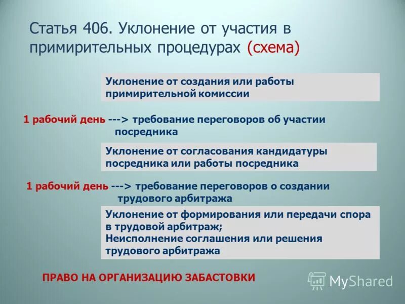 только уклонился от участия в общерусском деле