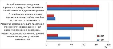 Нравственность российского общества и факторы влияния (интернет, телевидение) / 