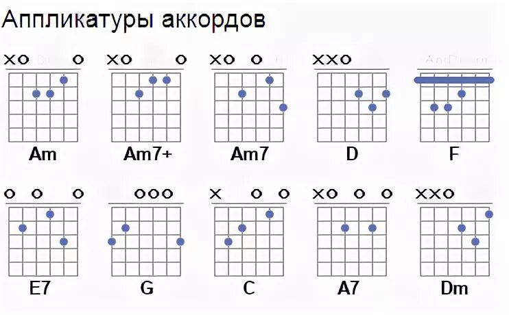 Песня люди аккорды на гитаре