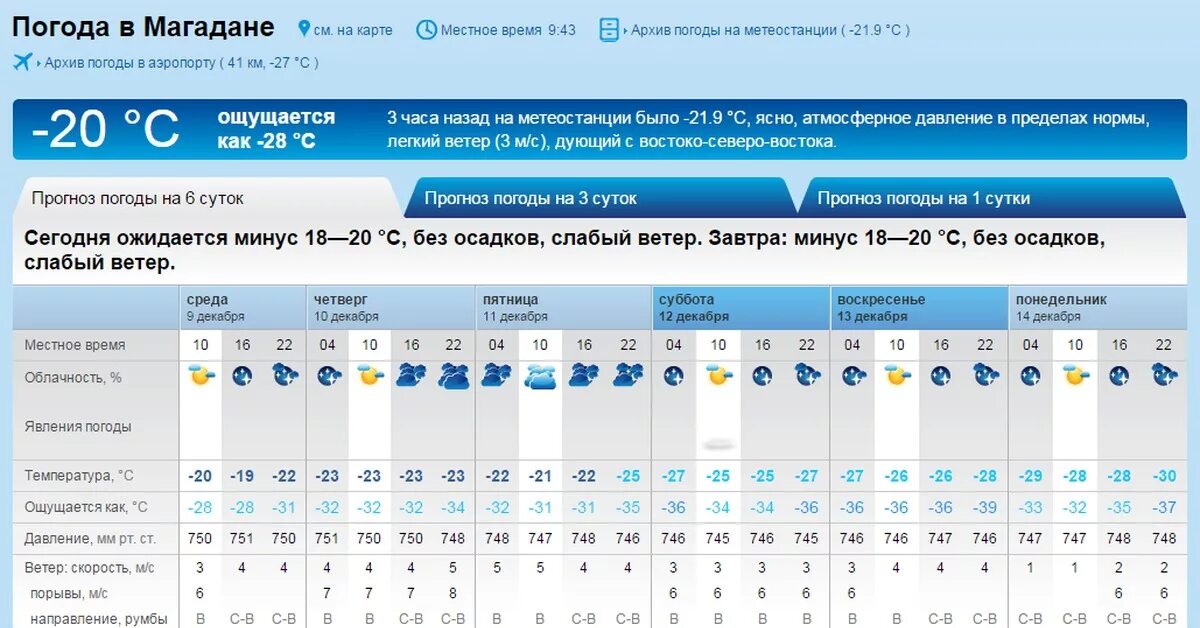 Давление сегодня прогноз. Магадан температура. Климат Магадана по месяцам. Магадан средняя температура по месяцам. Магадан погода.