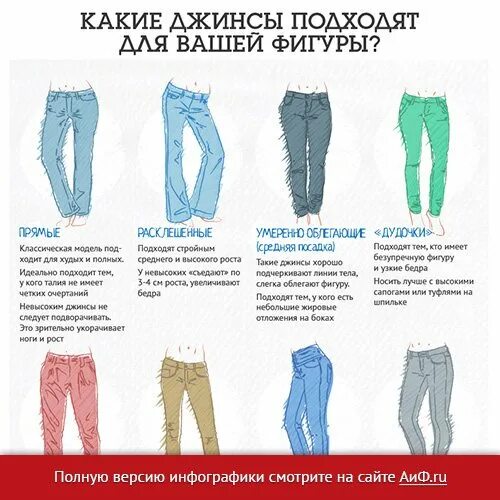 Название джинс женских. Названия джинсов женских. Slim fit skinny fit таблица. Типы джинсов женских. Типы джинс женских названия.
