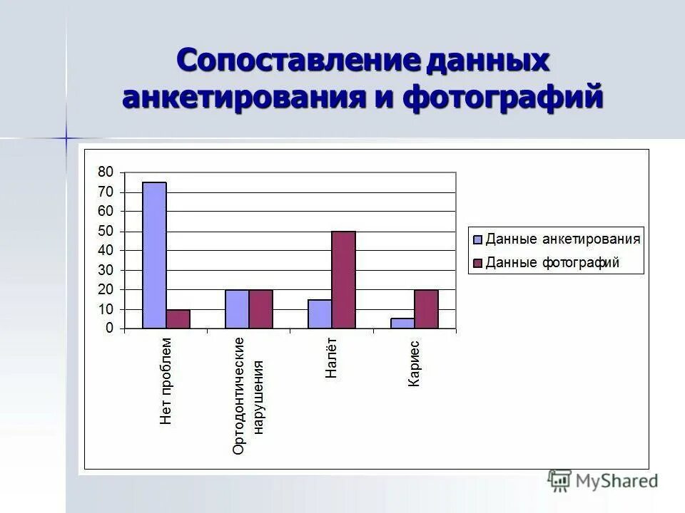 Взаимосвязь информации с данными и знаниями. Метод по данным сейсморазведки. Соотношение данных. Состав чбд имена. Данные информация знания.