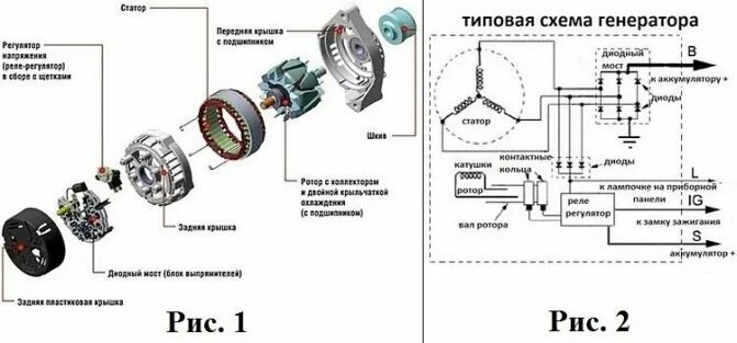 Принцип работы автомобильного генератора. Принцип работы генератора схема. генератор автомобильный устройство схема и принцип работы. схема автомобильного генератора переменного тока. схема подключения автомобильного генератора постоянного тока.