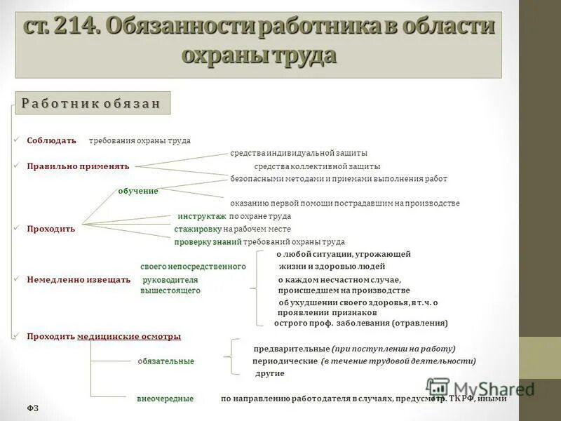 Почему в современных условиях работник должен