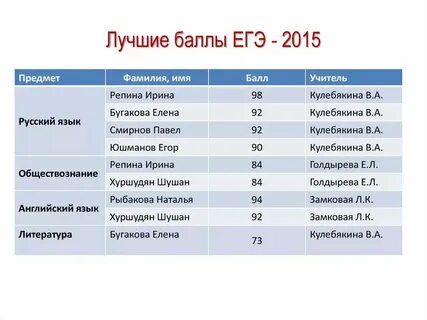 Егэ по литературе сколько слов