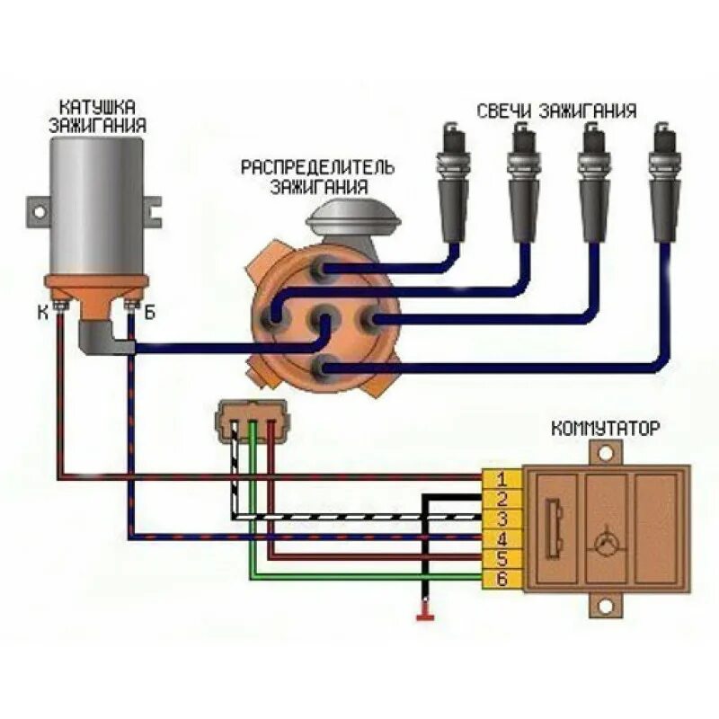 Коммутатор катушки зажигания Ауди 80 б2. Катушка зажигания ВАЗ 2108 карбюратор схема. 2108 Коммутатор зажигания схема. Коммутатор ВАЗ 2108 карбюратор бесконтактное зажигание.