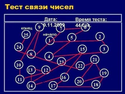 Test and the number of