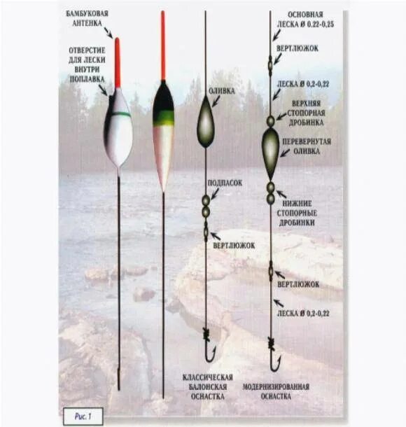 Какой груз на поплавок. Отгрузка болонской удочки с поплавком. Оснастка для болонской удочки схема. Болонская снасть с поплавком монтаж. Правильная огрузка поплавка для матчевой удочки.