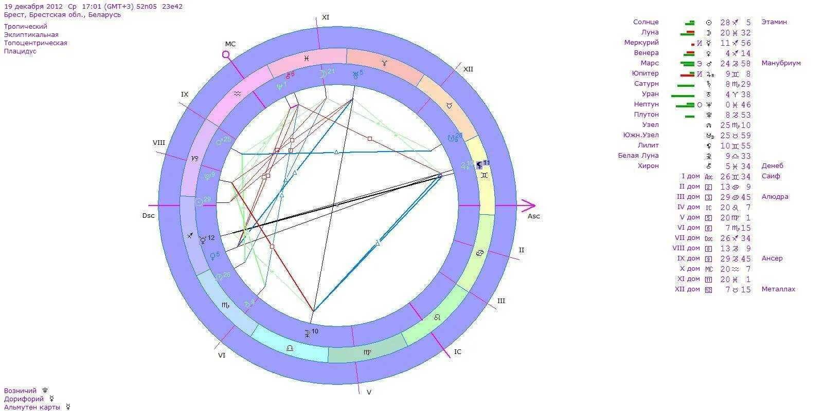 Меркурий в домах в натальной карте. Меркурий в натальной карте Ведическая астрология. Юпитер в натальной карте Ведическая астрология.