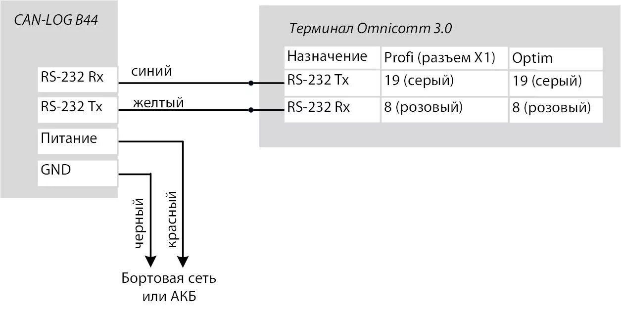 Can log me. Can log b44 распиновка. Распиновка терминала Omnicomm fas. Омникомм 2.0 распиновка. Подключение датчика Omnicomm.