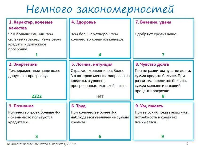 Типы людей по цифрам