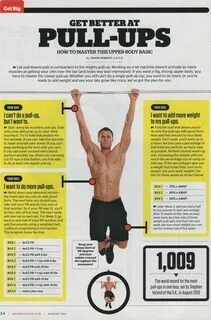 Pull weight