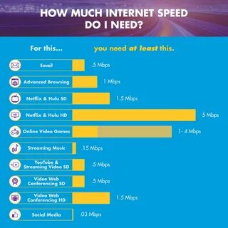 Much internet