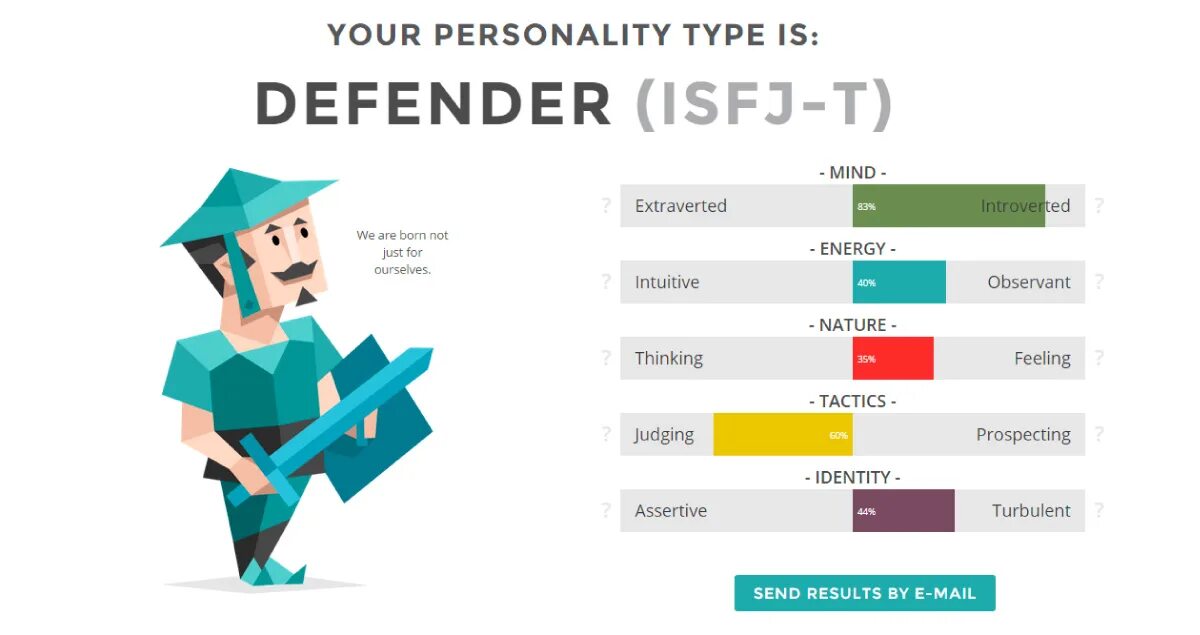 MBTI защитник ISFJ. MBTI Тип личности- ISFJ. Тип личности защитник ISFJ-A. ISFJ Тип личности персонажи. Тест на личность entp