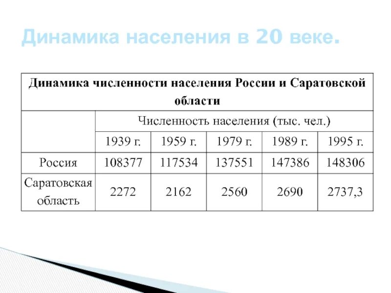 Саратовская область население. Саратовская область численность населения динамика. Саратов численность населения 2021. Саратов численность населения 2020. Население Саратовской области.