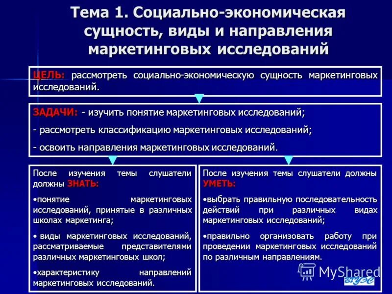 Также социальный и экономический уровень