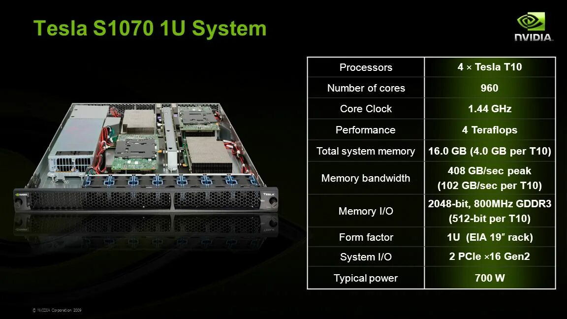 Ram dram sdram. Total system memory. Memory core interface. Bi систем in memory. Утилиты для проверки оперативной памяти.