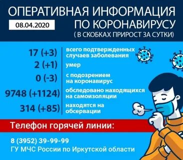 Коронавирус в иркутске на сегодня