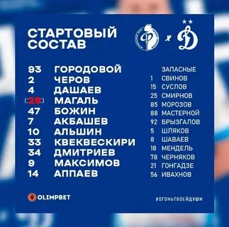 Какой счет факел воронеж