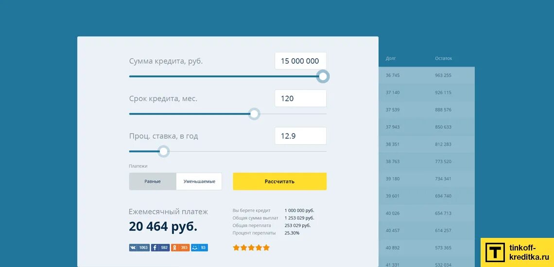 Взять кредит сколько переплата. Кредитный калькулятор тинькофф. Кредитный калькулятор тинькофф рассчитать. Калькулятор тинькофф банка потребительского кредита.