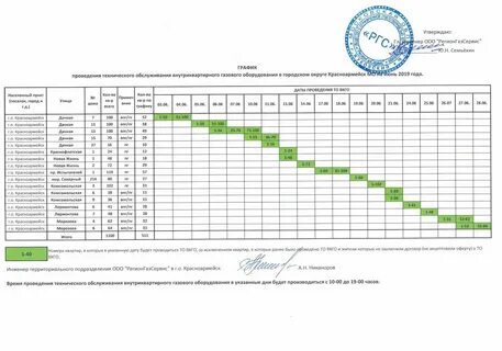 Составляет график ремонта