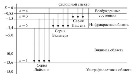 Первое возбужденное состояние