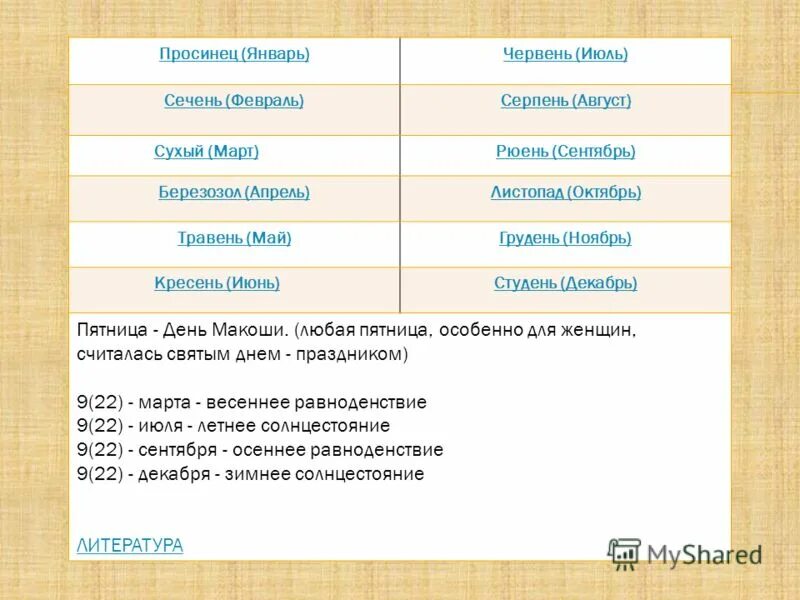 Травень украинский. Славянские названия месяцев. Месяца с украинского на русский. Сечень лютый березозол цветень травень. Червень березозол травень студень липень листопад.