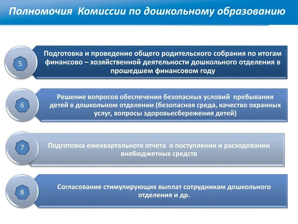 Полномочия комиссии. Полномочия административных комиссий. Компетенции комитета. Презентация полномочия комиссии.