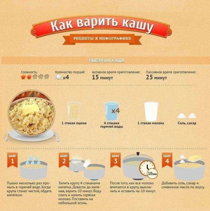 Сколько варить пшено в супе по времени. Пшенная каша пропорции молока. как варить пшенную кашу соотношение. пшённая каша на воде пропорции рассыпчатая. как варить молочную пшенную кашу.