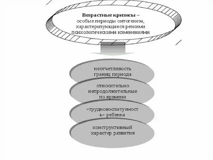 Кризис сепарации