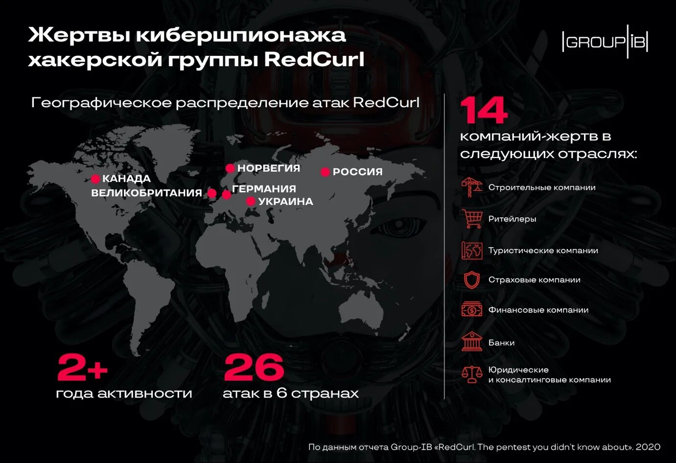 Хакерские группировки России. Кибершпионаж статистика. Секретные данные. Секретные организации России.