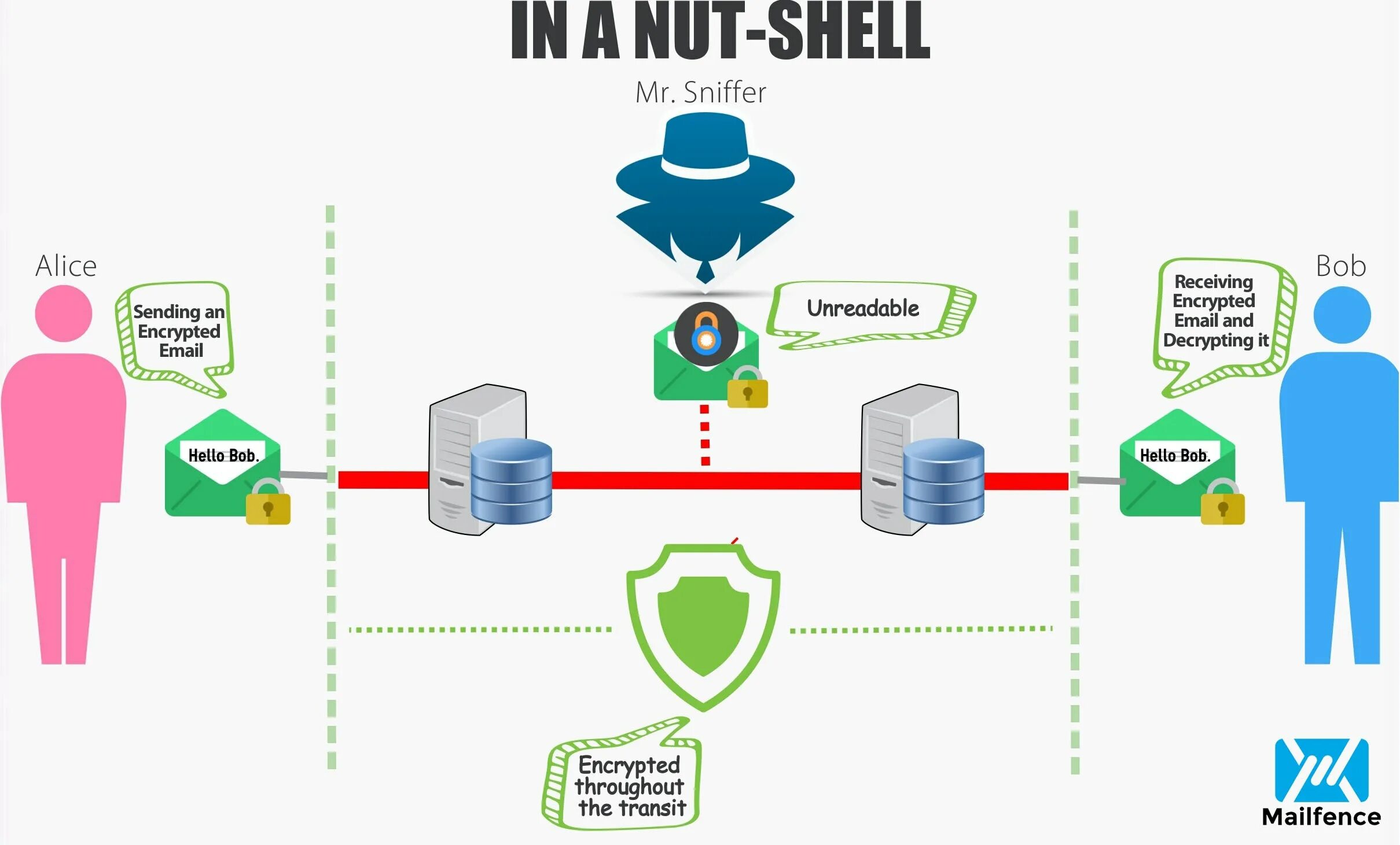 End to end encryption. Утв-to-end encryption. end to end шифрование. e2e шифрование. end-to-end encryption (e2ee).
