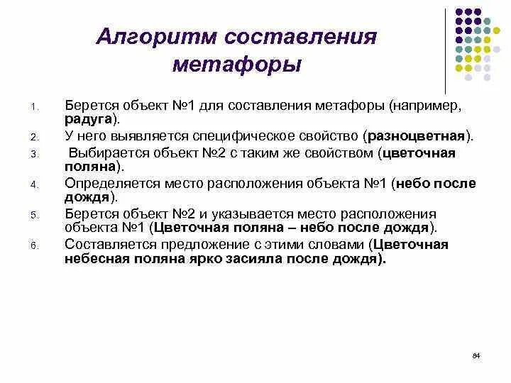 Алгоритм составить предложение. Алгоритм написания постов. технология обучения детей составлению метафор. как составить метафору.
