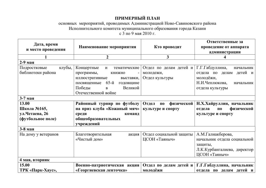 План основных мероприятий год семьи 2024. Примерный план ведущего мероприятий. Примеры плана мероприятий на Грант. Примеры плана мероприятий для участников сво. Примерный план работы на день помощника руководителя.