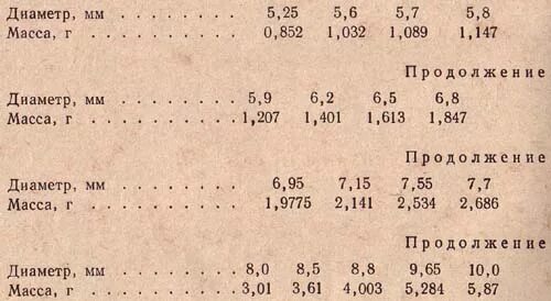 Дробь 8 мм. Вес картечи 8.5 мм. Вес картечи 5.6 мм. Картечь 12 размер в мм. Картечь диаметром 6 мм.