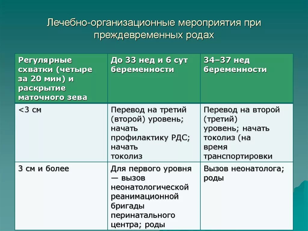 Схватки 4 беременность. Лечебно-организационные мероприятия при преждевременных родах. Токолиз нифедипином при преждевременных родах. Роды высокого риска токолиз. Схема нифедипина при угрозе преждевременных родов.