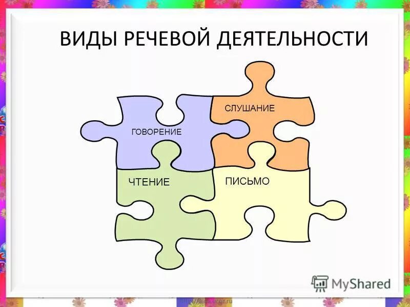 Виды речевой деятельности. Виды речевой деятельности схема. Виды речевой речевой деятельности.