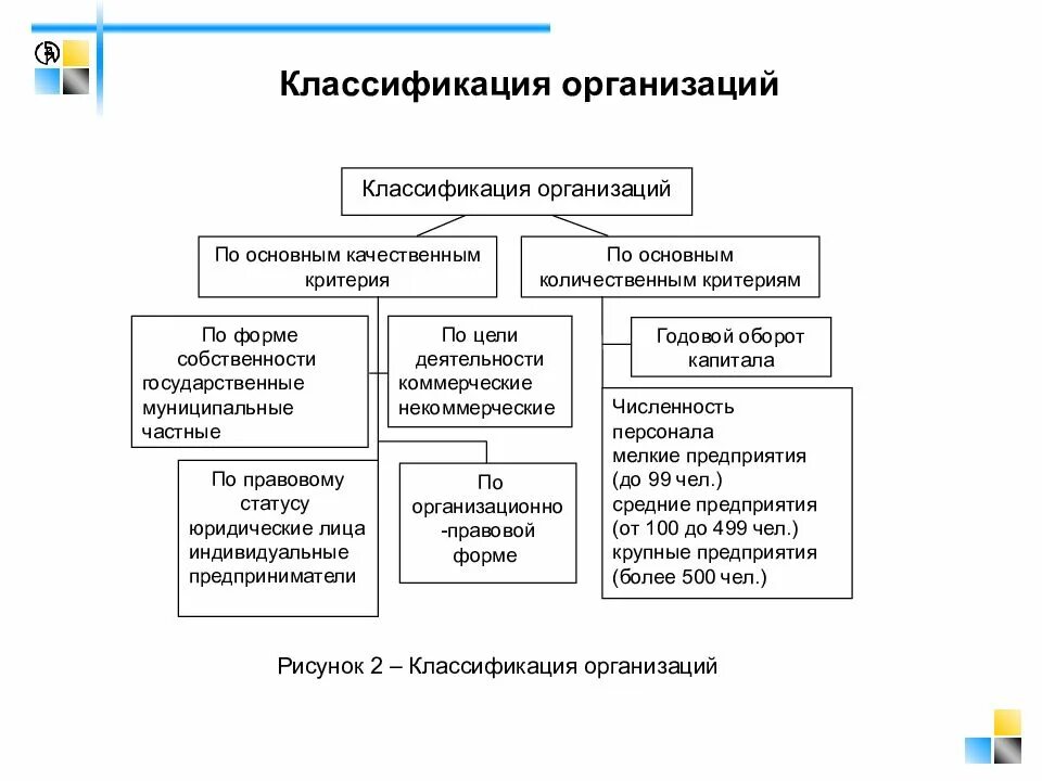 Классификация организаций по основным критериям. Качественные параметры классификации предприятий. Классификация предприятий по виду хозяйственной деятельности. Критерии классификации предприятий. Классификационные признаки организаций