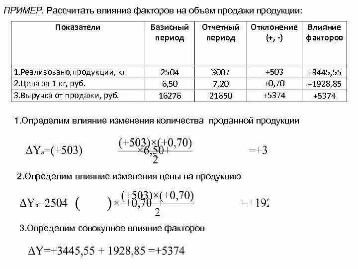 Влияние количества. Как рассчитать влияние факторов. как рассчитать объем реализованной продукции формула. расчет влияния факторов. годовой объем реализованной продукции.