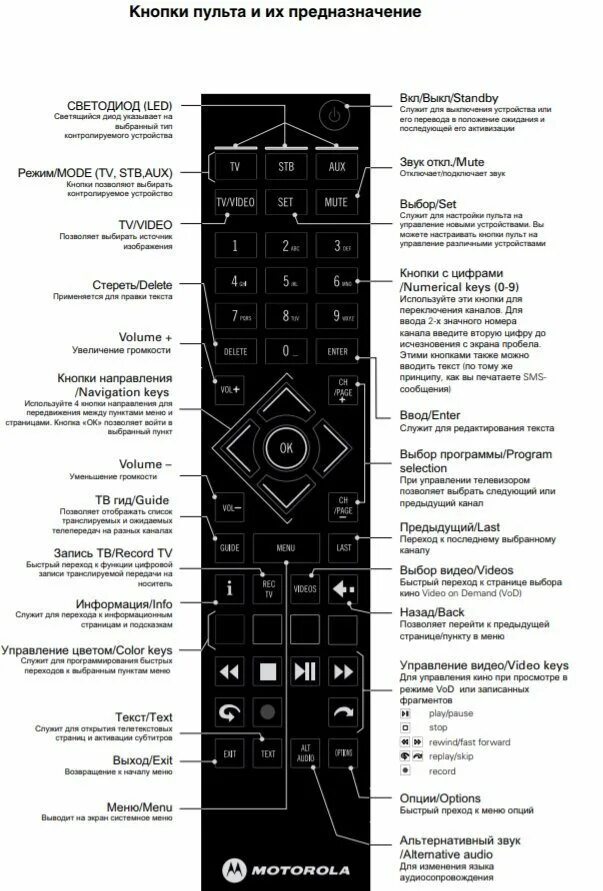 Код разблокировки каналов