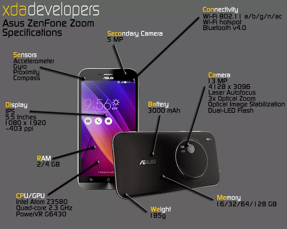 Андроид где микрофон. Asus zenfone 8 микрофон. asus zb602kl микрофон. микрофон смартфон asus zefiron 5. где у смартфона микрофон.